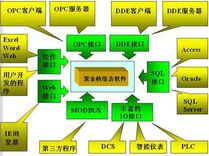 FFU净化单元联网监控系统