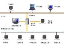 楼宇智能化IBMS系统