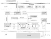 船舶机舱监测系统