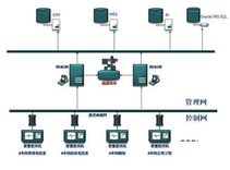 化纤企业生产数据采集和展示系统